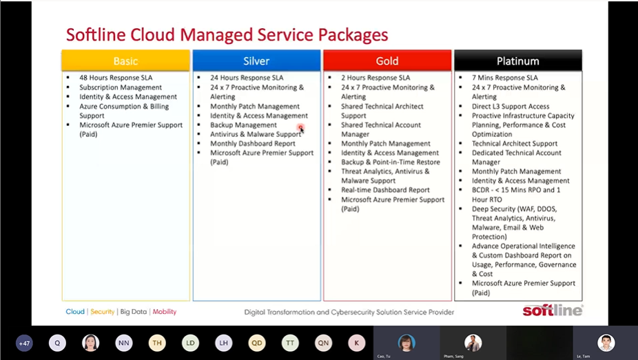 softline cloud